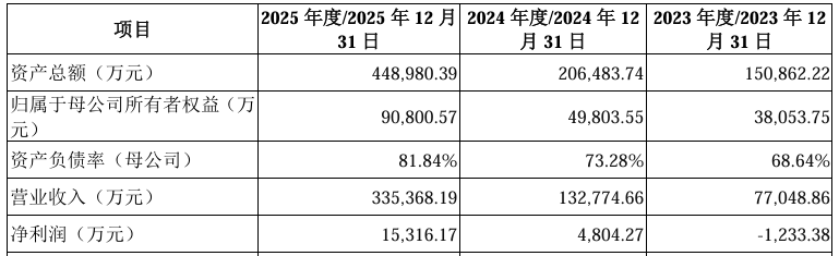 绿控传动创业板IPO提交注册 为国内新能源商用车电驱动系统的领军企业之一
