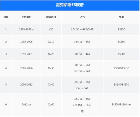 理性看待雷克萨斯ES200是否值得消费者购买 | 界面 · 财经号