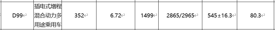 零跑D99披露:售价看齐零跑D19?增程版纯电续航352km