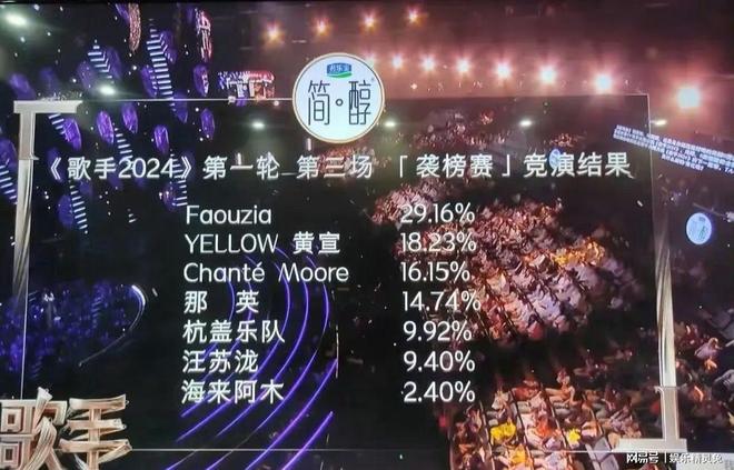 《歌手》第三场：沈梦辰胡海泉笑场，那英紧张，海来阿木被淘汰