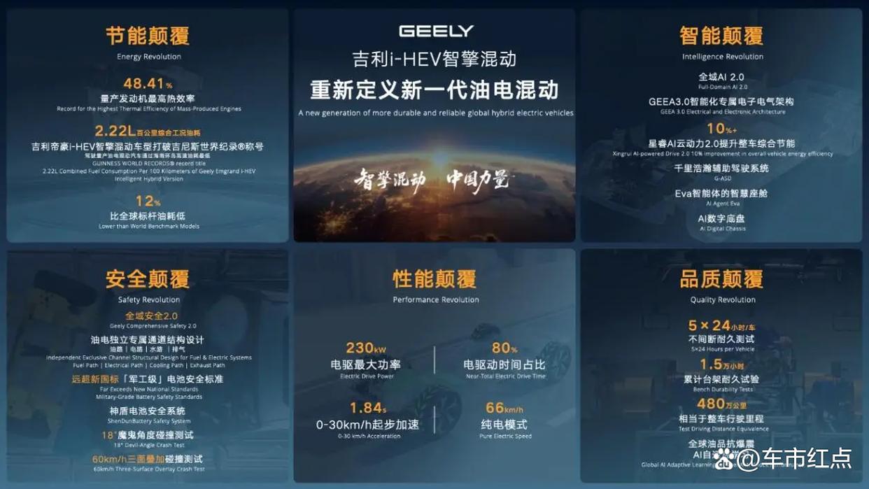 打破日系垄断,吉利i-HEV智擎混动的意义 绝不只是省油