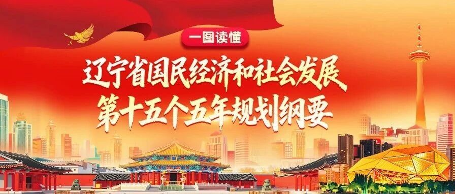 一图读懂——辽宁省国民经济和社会发展第十五个五年规划纲要