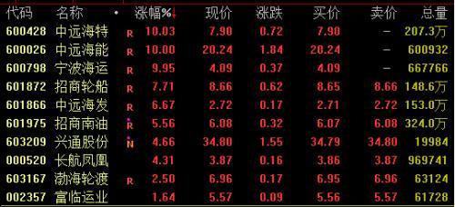 8天翻倍！牛股频出，这一板块站上风口？昔日“神车”复活，ST众泰一字涨停…