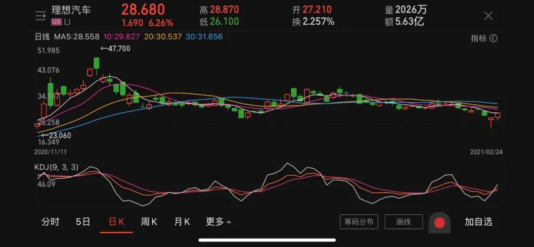 理想离“全球第一”的理想还有多远?首份年报:全年交付32624辆，季度首次盈利! _ 证券时报网