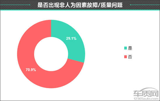 百名车主评新车:2021款上汽大众途昂