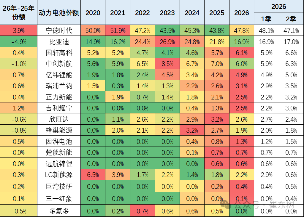 崔东树：4月我国动力和其它电池合计产量为184GWh 同比增长34%