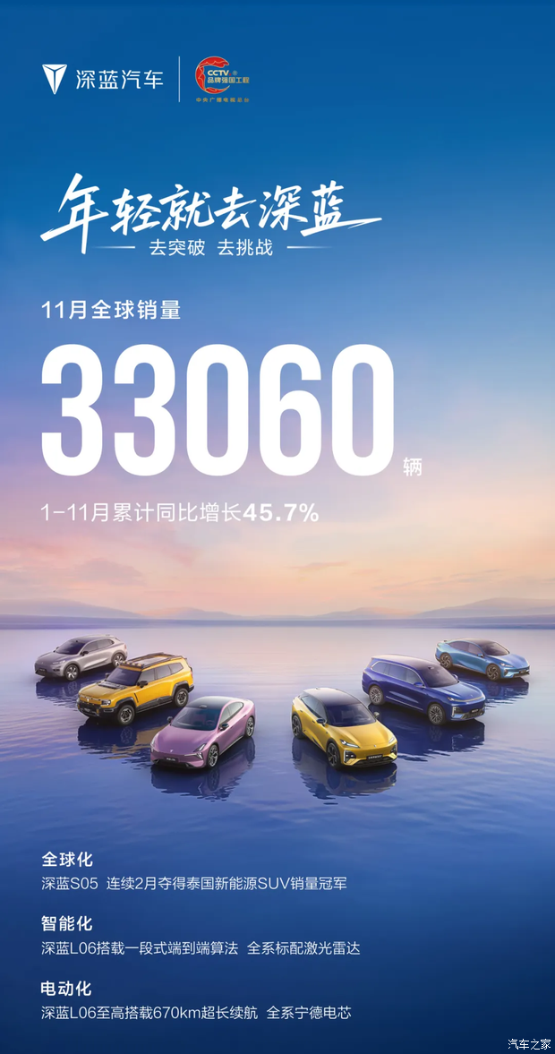 深蓝汽车11月全球销量33060辆 年内累计销量同比增长45.7%