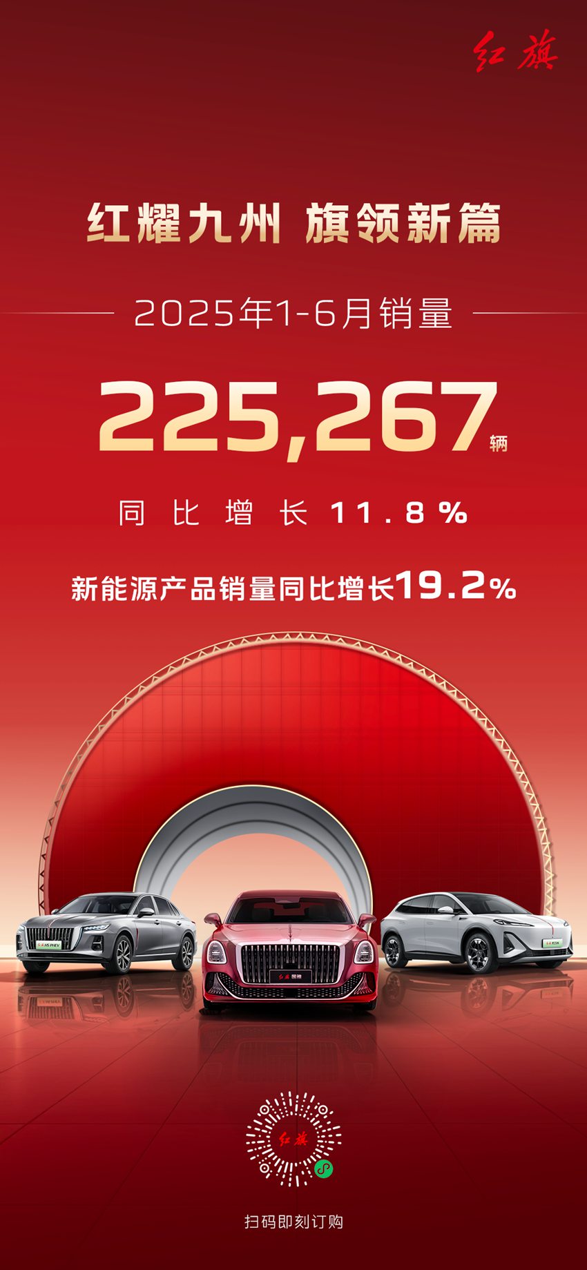 创领新篇，一汽红旗1—6月销量突破22.5万辆