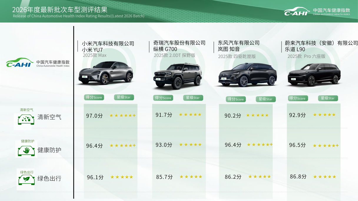 2026中国汽研汽车指数最新批次测评结果发布