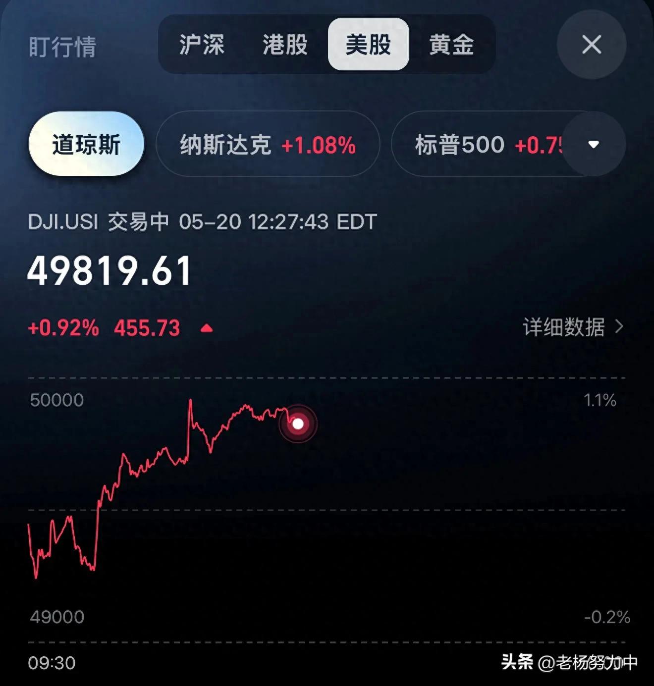 深夜美股大变天！芯片集体狂飙、油价跳水、中概股大面积重挫！