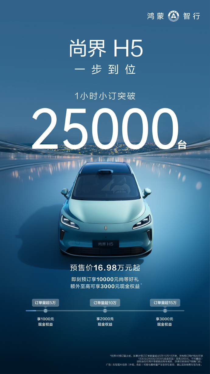 16.98万起 鸿蒙智行尚界H5开启预定 最便宜华为ADS4辅助驾驶