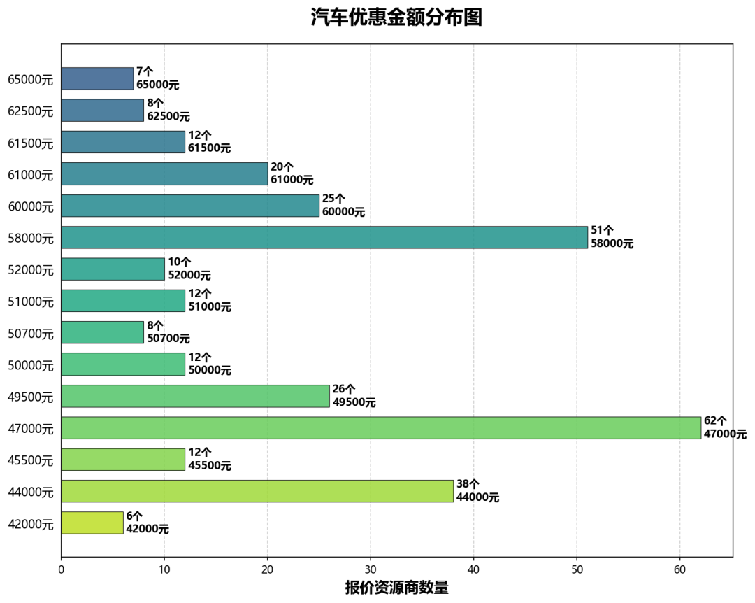 2026 大众 迈腾汽车报价大全