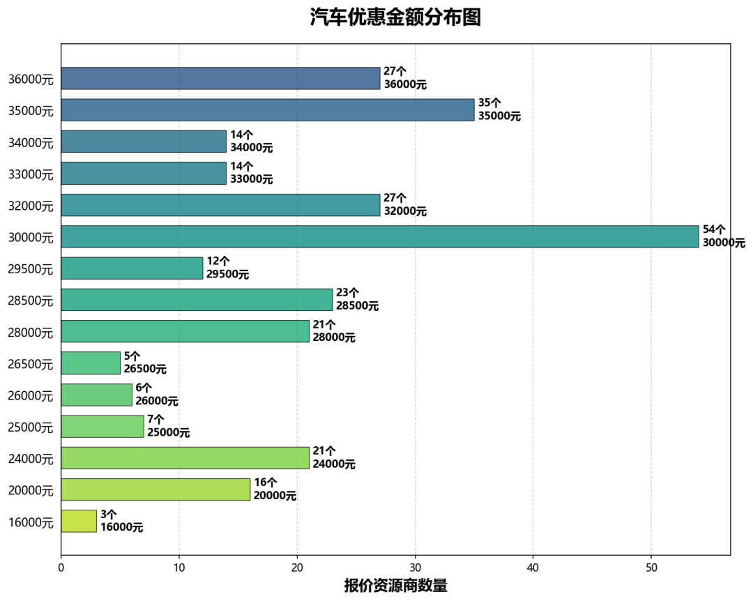 2026 领克03汽车最新价格表