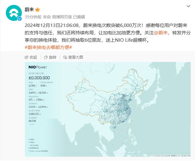 蔚来换电次数突破6000万次，累计布局2785座换电站