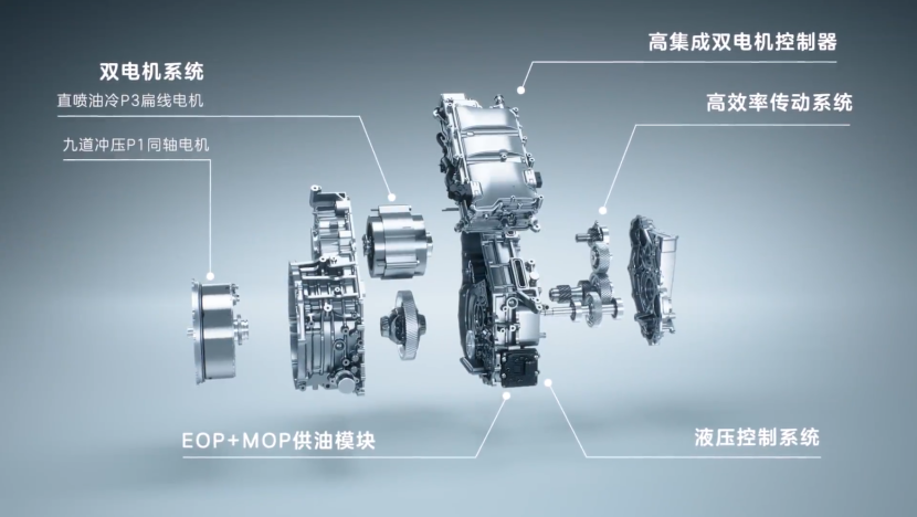 请问超级混动是什么?——深度解码上汽DMH超级混动系统