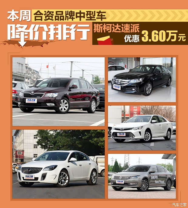 速派降3.6万元 本周合资中型车降价排行
