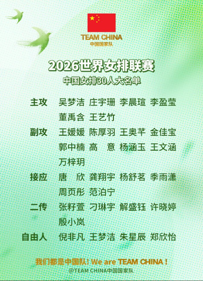 中国女排世联赛大名单公布 江苏10人入选
