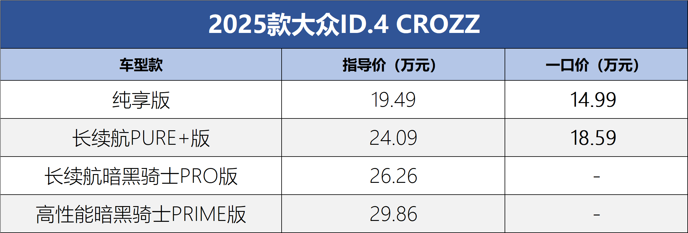 一口价14.99万元起 2025款大众ID.4 CROZZ上市_新车_功能_车型