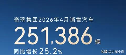 月销25.1万辆、出口翻番!瑞虎系列全球扛旗、捷途方盒子连破纪录