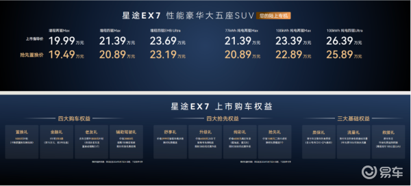 “陆上专机”星途EX7:20万级性能豪华的“匠心之作”!