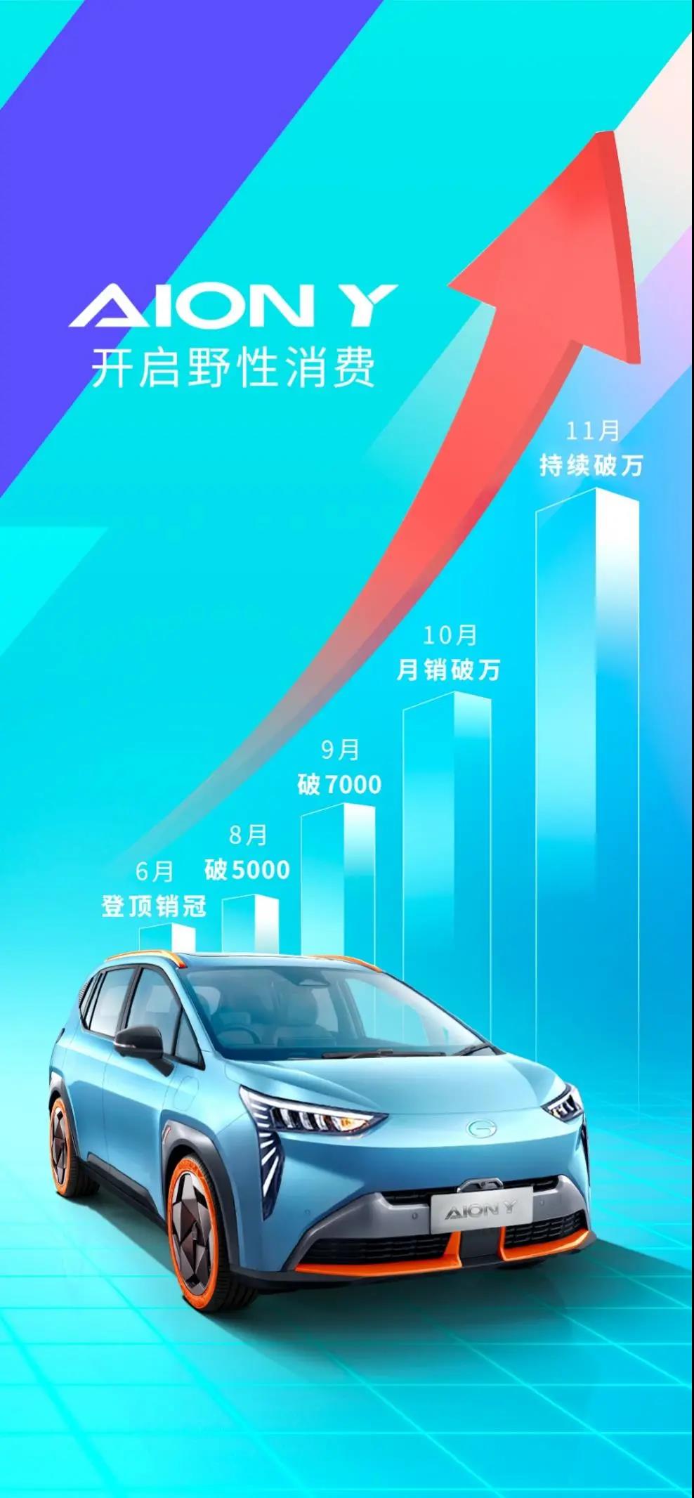 燃油车头号劲敌!AION Y持续破万,秘籍何在?