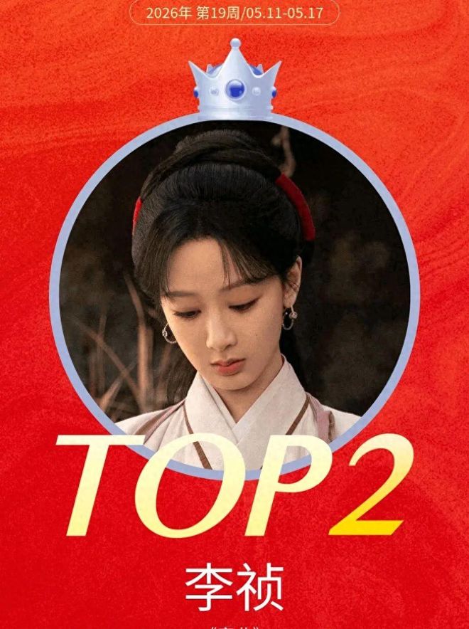 第19周女性角色热度榜Top6，田曦薇/刘浩存出圈，杨紫榜首