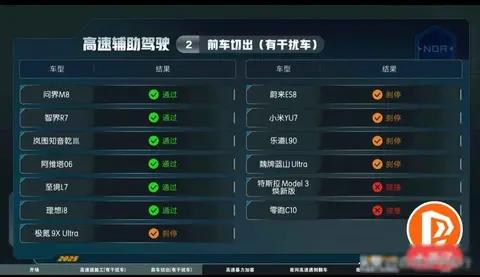 中汽研、太平洋的测试证明大多数车企智驾是吹牛,ADS是真牛