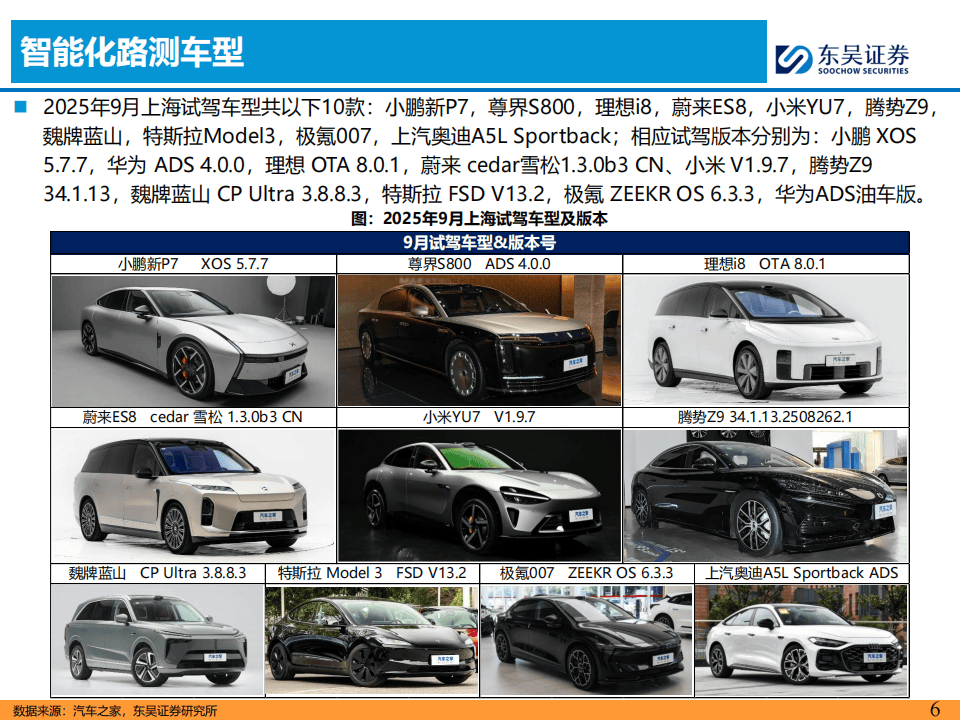 2025年主流车企城市NOA试驾报告
