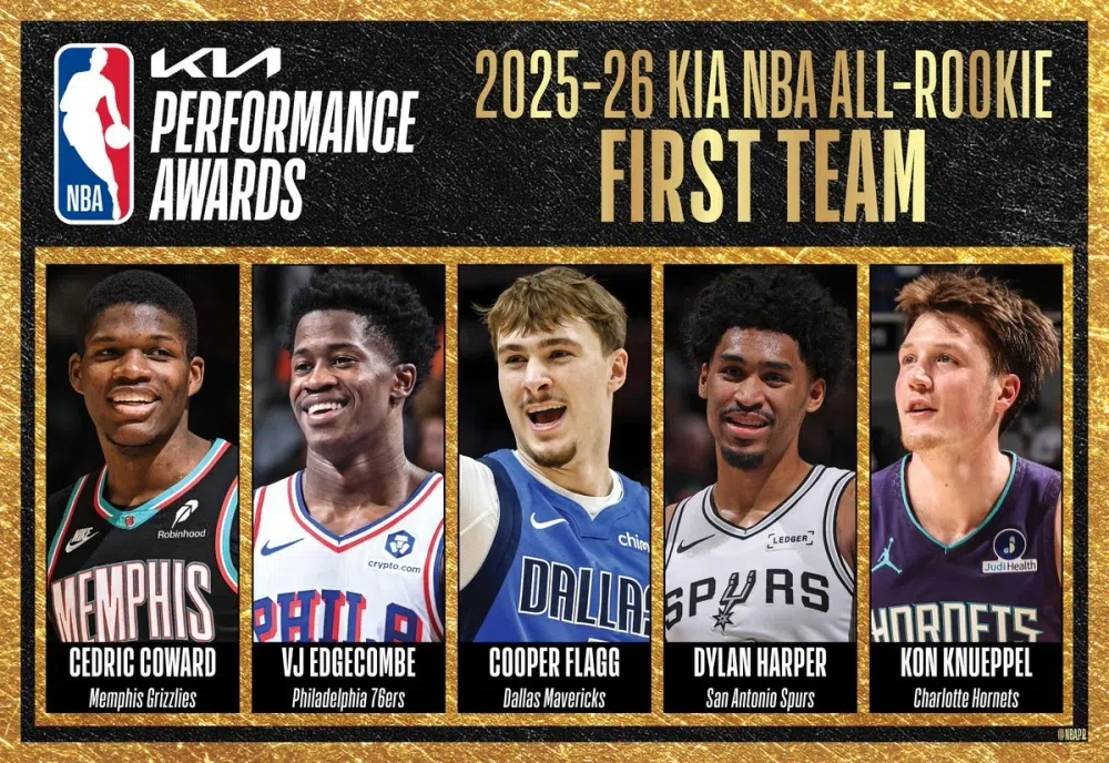 NBA官宣最佳新秀阵容：弗拉格、克努佩尔、埃奇库姆全票 哈珀一阵