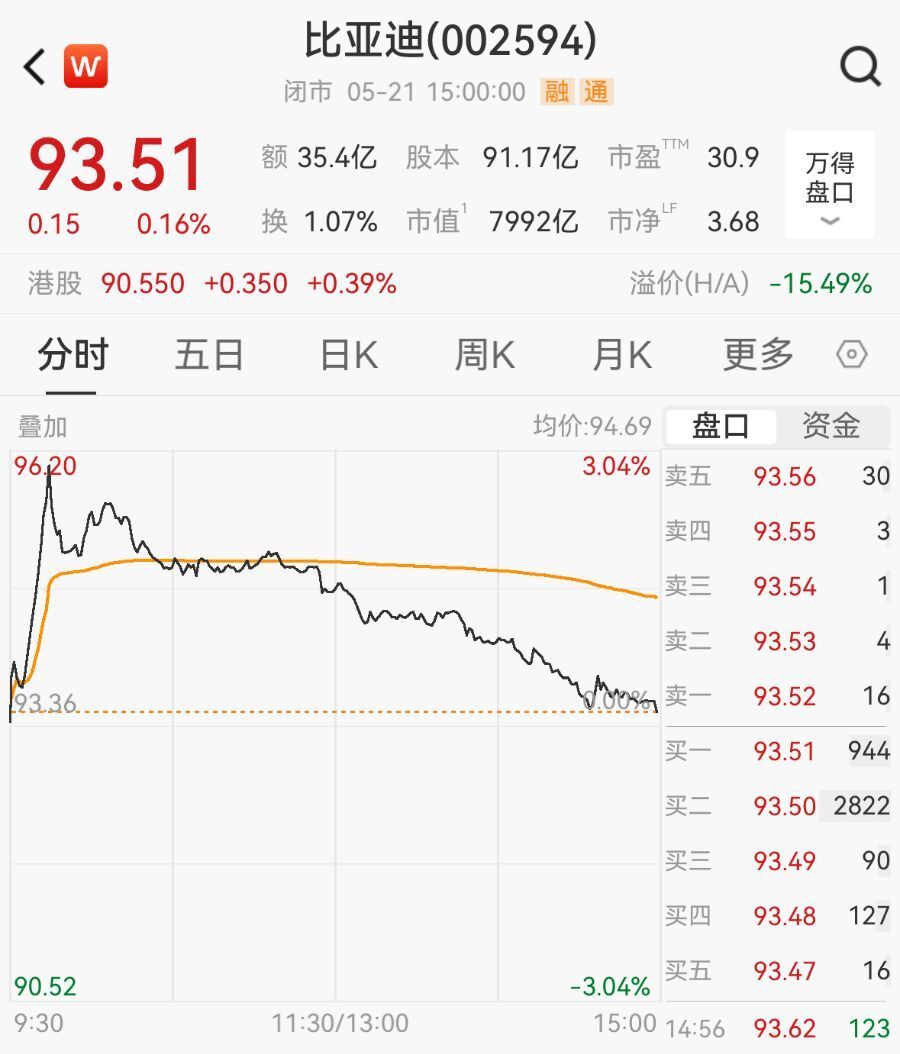 正考虑收购玛莎拉蒂？比亚迪回应