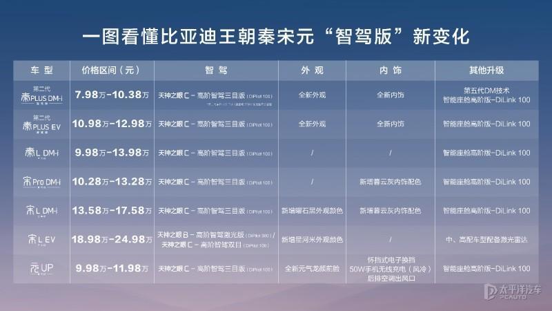 比亚迪王朝网开启”全民智驾“ 最低9.38万元起就能享受_新闻