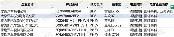 第400批次公告:国轩高科配套大众汽车,奔驰申报磷酸铁锂车型