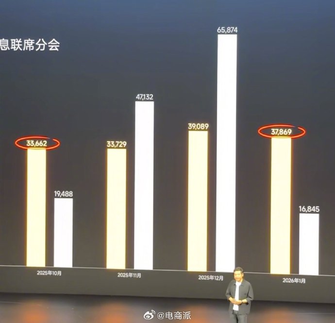 雷军公布小米YU7与特斯拉Model Y销量对比，推23.35万元标准版