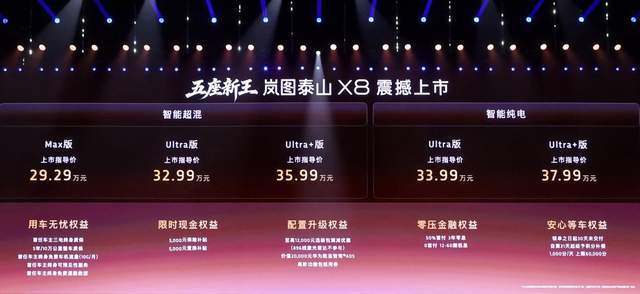 28.29万元起，岚图泰山X8正式上市|新车|越野|suv|全地形|腾势闪充版|岚图泰山x8_订阅