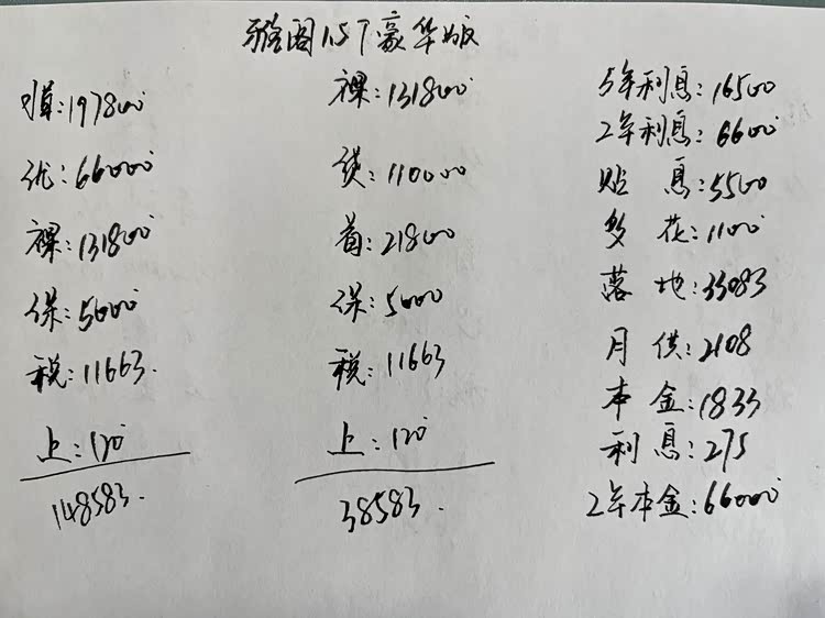 优惠6.6万,1.5TCVT,配置丰富,详解2026款本田雅阁豪华版