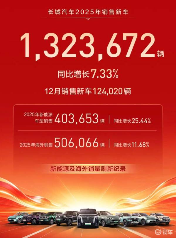 魏牌V9X从具体销量数据看