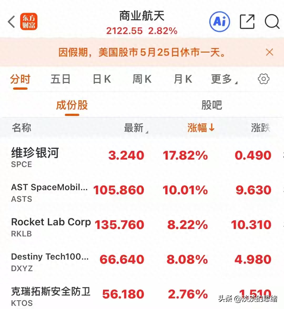 美股全线收涨，商业航天狂飙、芯片巨头暴涨，中概股却集体走弱