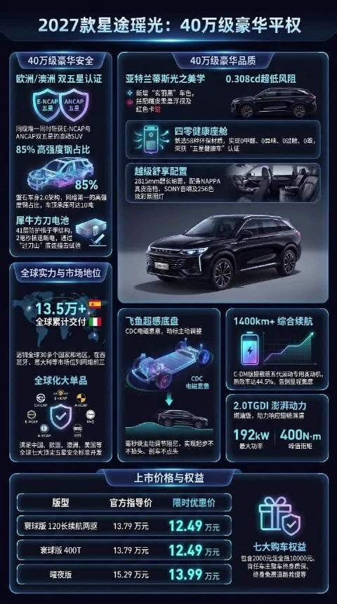 一图看新车 2027款星途瑶光 40万级豪华平权