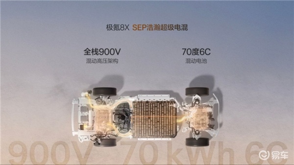 ZEEKR 8X性能_发动机_动力