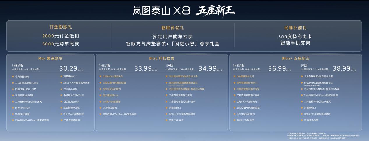 岚图泰山X8开启全球预售:预售价30.29万元至38.99万元