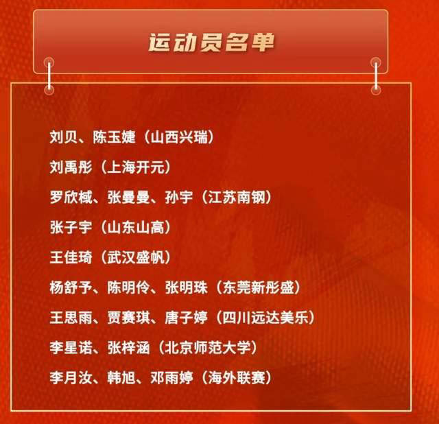 中国女篮19人集训大名单发布！张子宇再次入选，宫鲁鸣开启全新征程