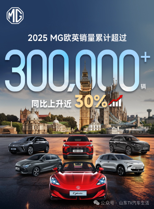 车闻速递丨上汽名爵MG成为首个欧英销量破百万的中国汽车品牌