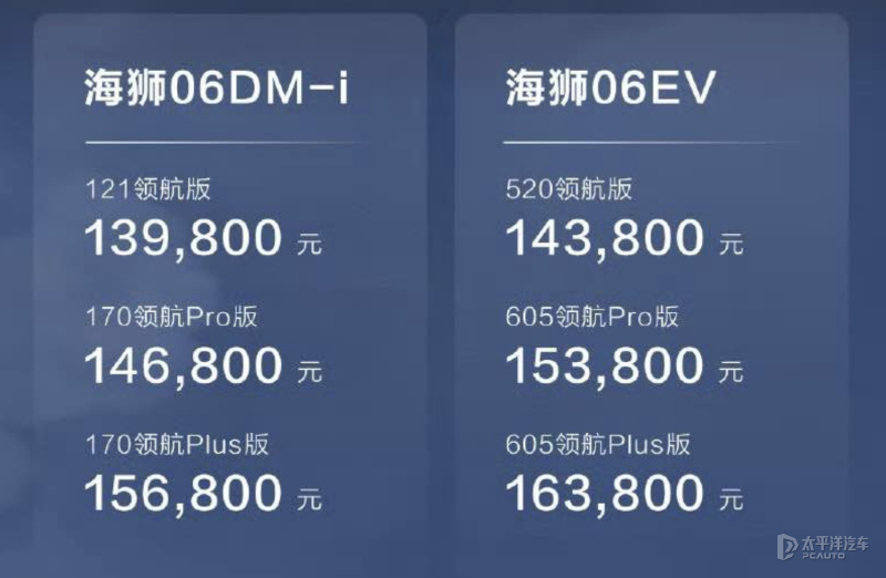 13.98万起,比亚迪海狮06DM-i/EV上市!标配天神之眼5C快充,还有啥?