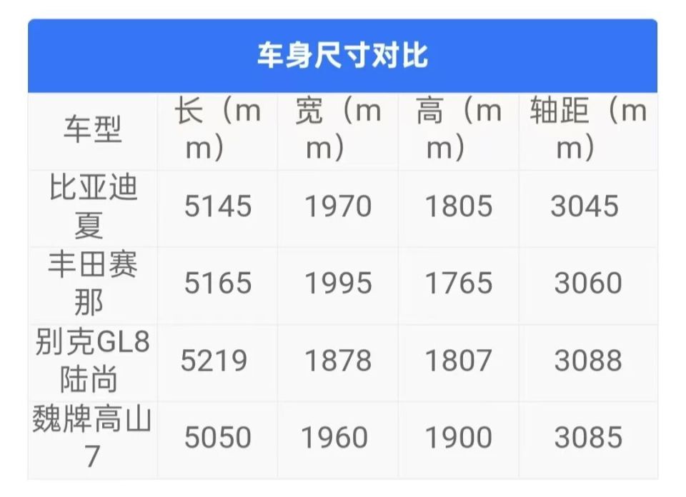 19.68万起,新款比亚迪夏上市!218km纯电/天神之眼B,爆款预定?_新闻