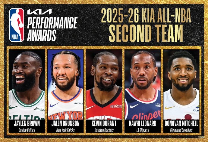 杜兰特伦纳德入选NBA最佳阵容二阵