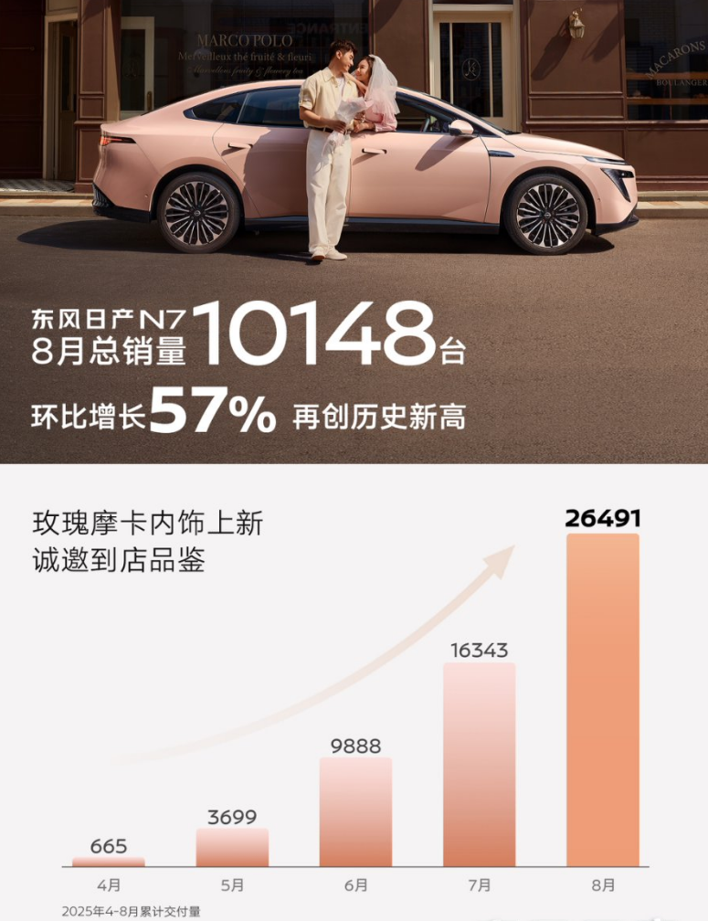 合资做不好电车?东风日产甩出一张高分成绩单丨一句话点评