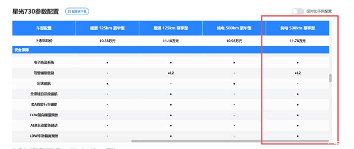 【图】不愧是人民五菱,主打“听劝”,730尊享型新加很多配置_星光730新能源论坛_论坛