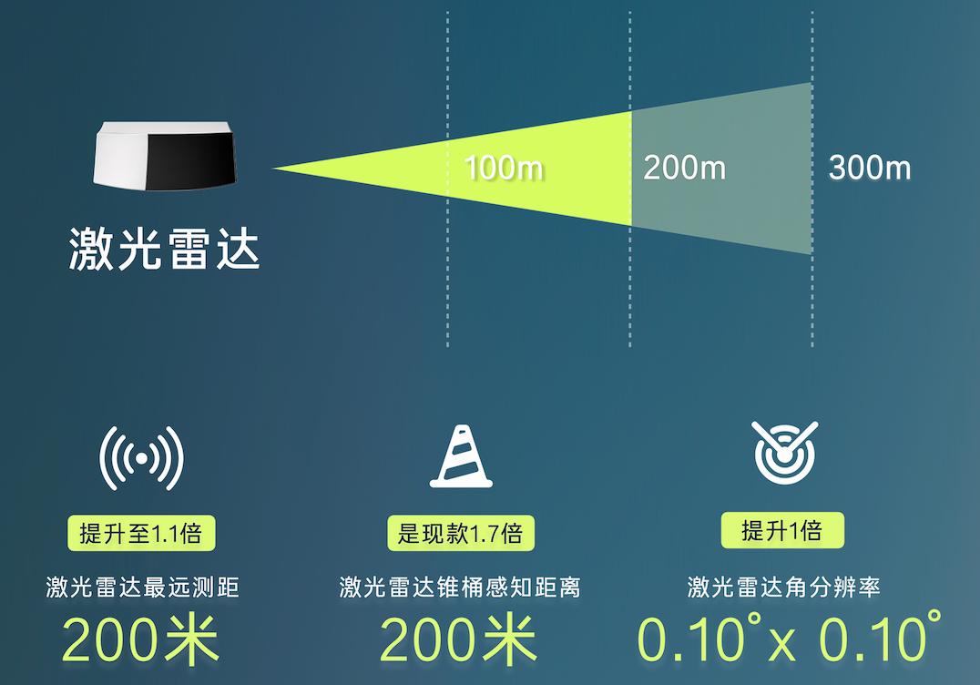 透过铂智3X这股狠劲,读懂大厂迭代真正的含金量