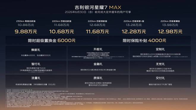 9.88万起全系四驱 吉利银河星耀7 MAX上市23小时大定破万