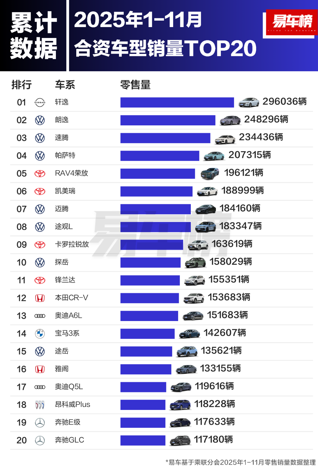2025年1-11月合资车型及合资新能源车型销量TOP20